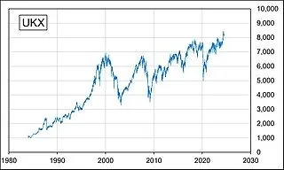 ftse-100-index