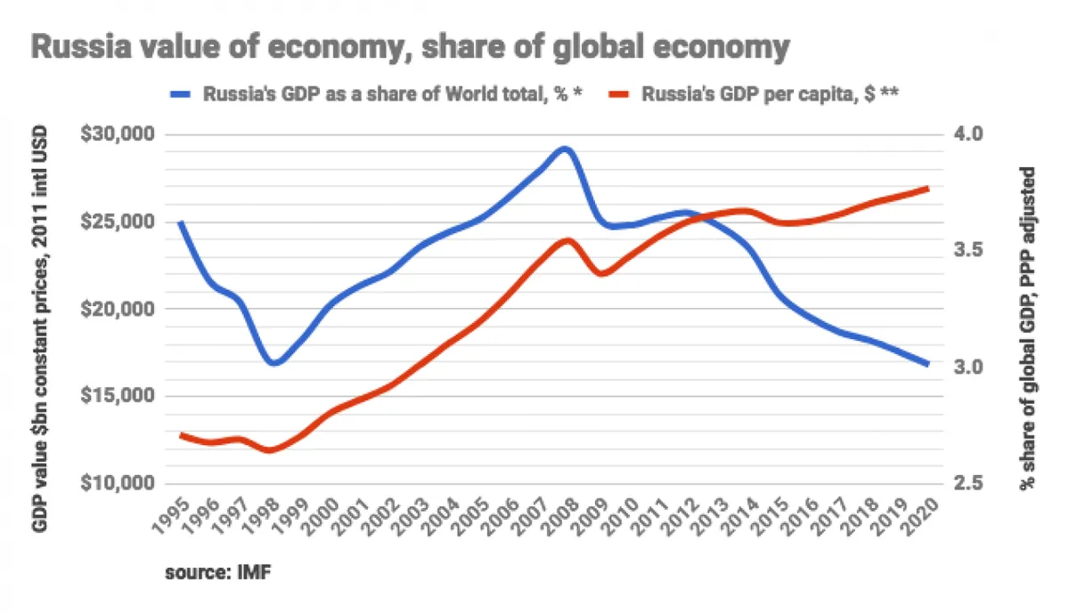 L'économie russe résiste aux sanctions, selon l'économiste Inozemtsev