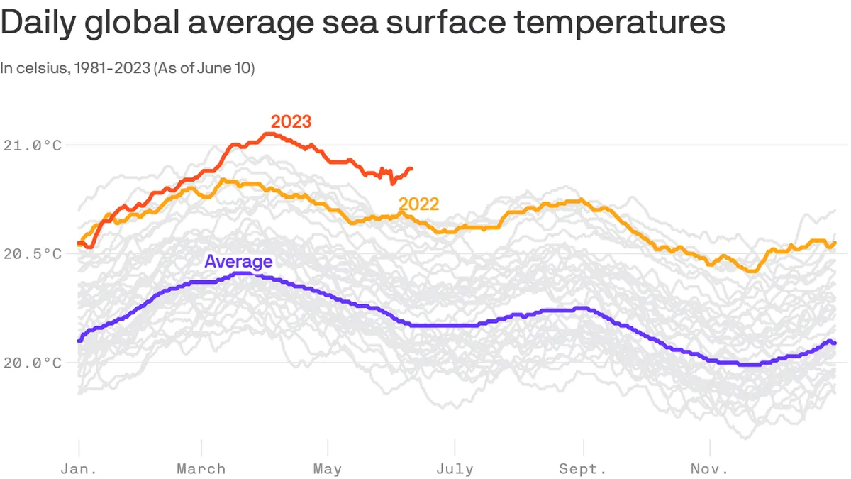 alerte--le-rechauffement-des-oceans-saccelere-drastiquement