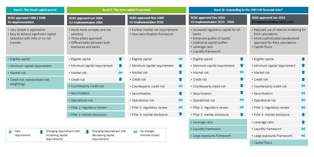 bale-iii--divergences-transatlantiques-sur-la-regulation-bancaire