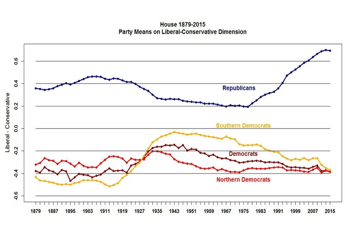 polarisation-politique--mythe-ou-realite-une-nouvelle-etude-remet-en-question-les-idees-recues