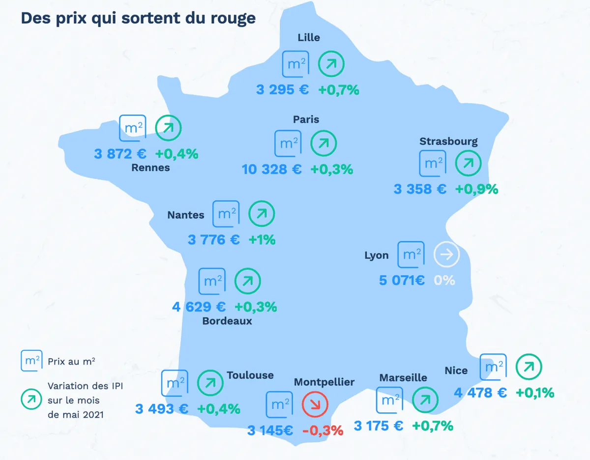 Investissement locatif en France : défis et opportunités dans un marché en mutation