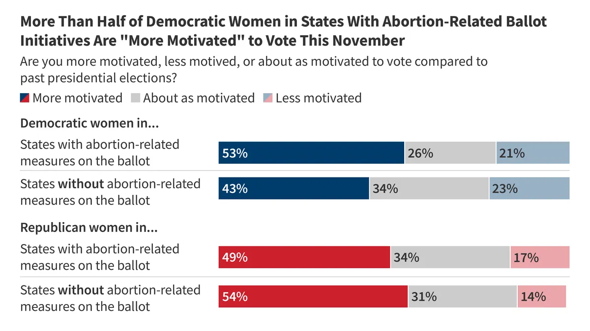 Le vote féminin aux États-Unis : un paysage complexe et divisé