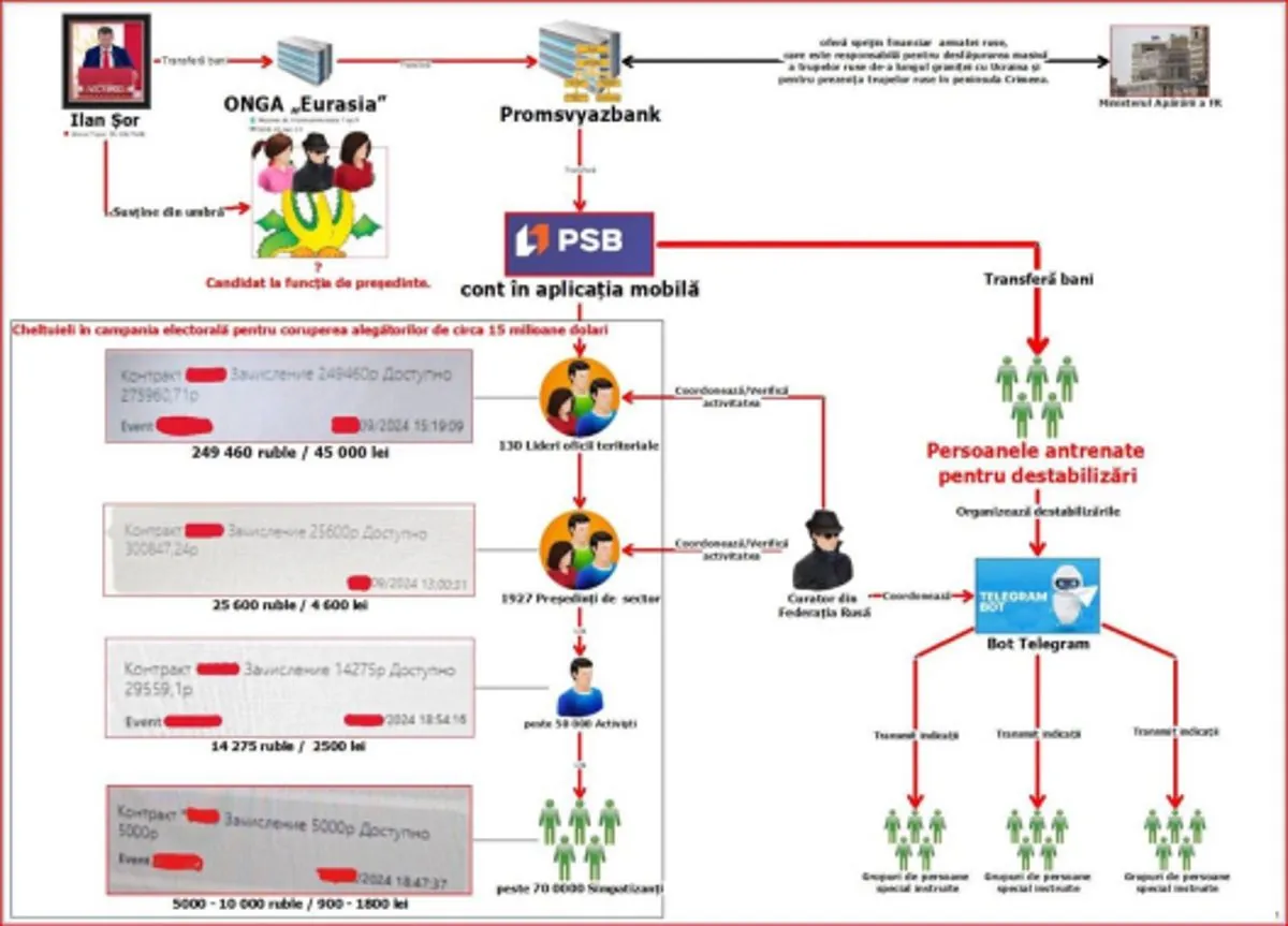 moldavie--vaste-reseau-de-corruption-electorale-demantele-avant-le-scrutin