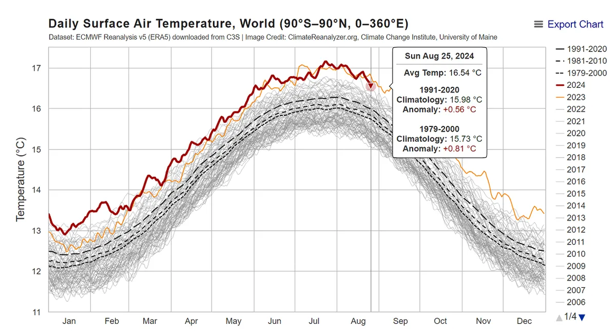 septembre-2024--chaleur-record-et-evenements-meteo-extremes