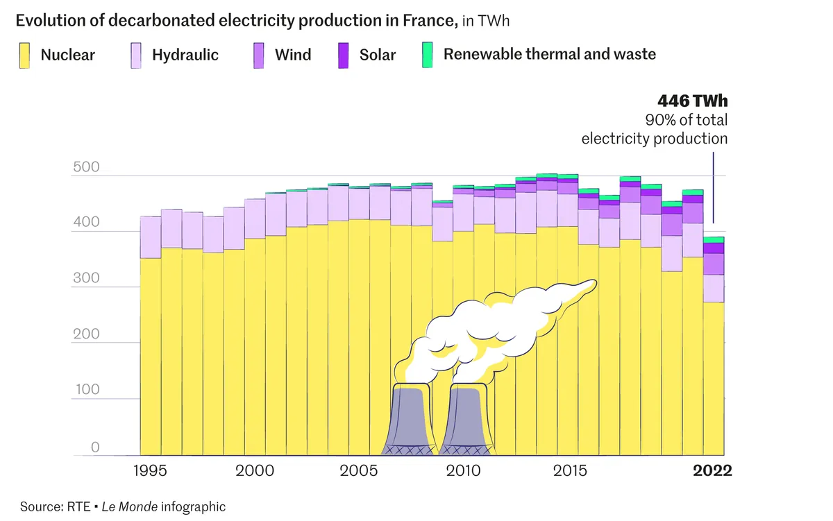 Sécurité énergétique : enjeux et défis pour la France