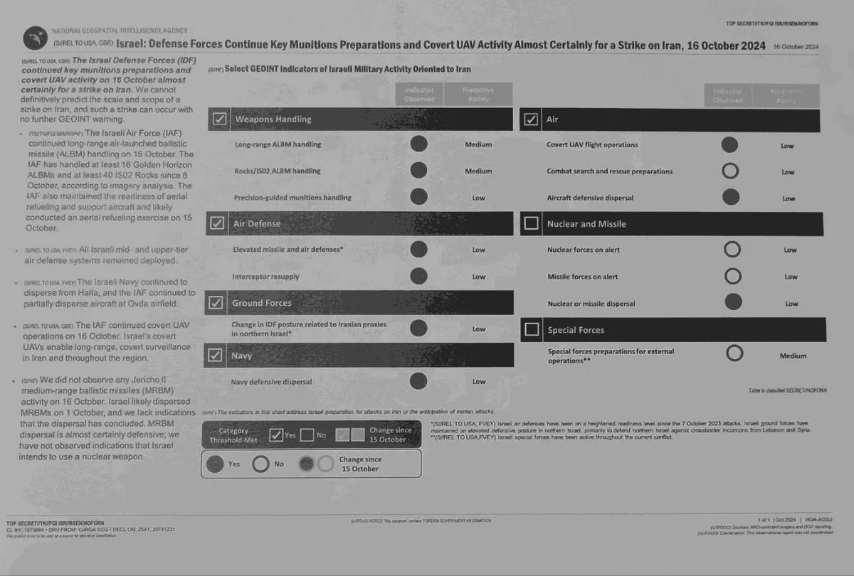 Un proche de Netanyahu au cœur d'une fuite de documents sensibles sur Gaza