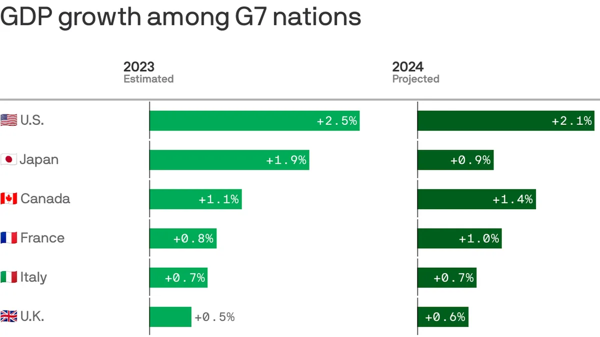 États-Unis vs France: Le grand écart des modèles sociaux qui change tout