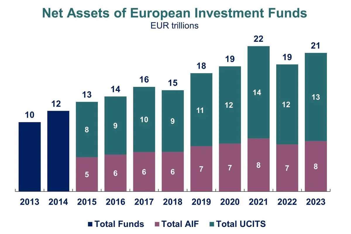 Les fonds eurocroissance: la nouvelle façon d'épargner qui fait parler