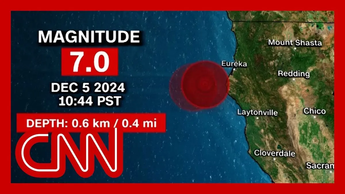 Un séisme majeur secoue la côte nord californienne, provoquant une alerte au tsunami